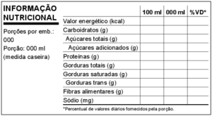 Anexo IX Modelo Horizontal 300x165 A NOVA TABELA DE INFORMAÇÃO NUTRICIONAL