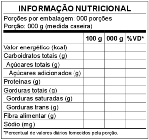 Anexo IX Modelo Vertical 300x283 A NOVA TABELA DE INFORMAÇÃO NUTRICIONAL